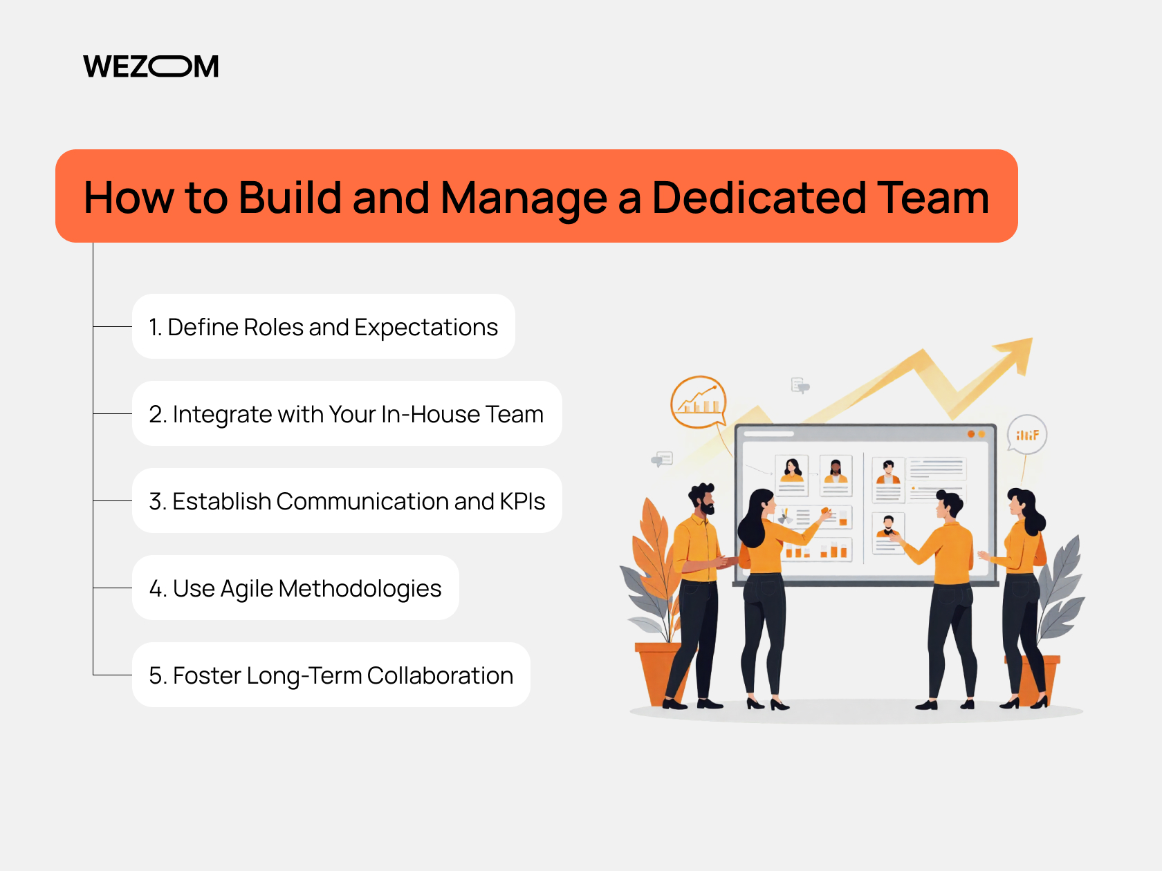 How to build and manage a dedicated development team with clear roles, agile methodologies, and long-term collaboration